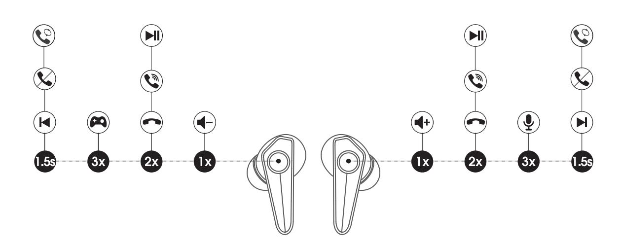 Hướng dẫn sử dụng tai nghe soundpeats cyber gear 4