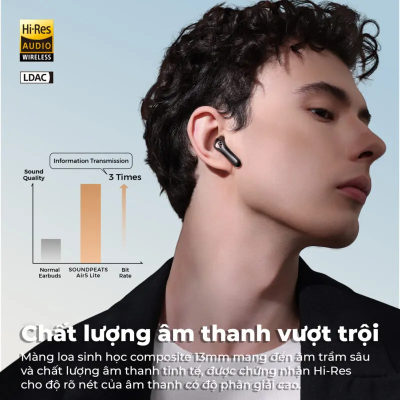 tai nghe bluetooth soundpeats air 5 lite - 1