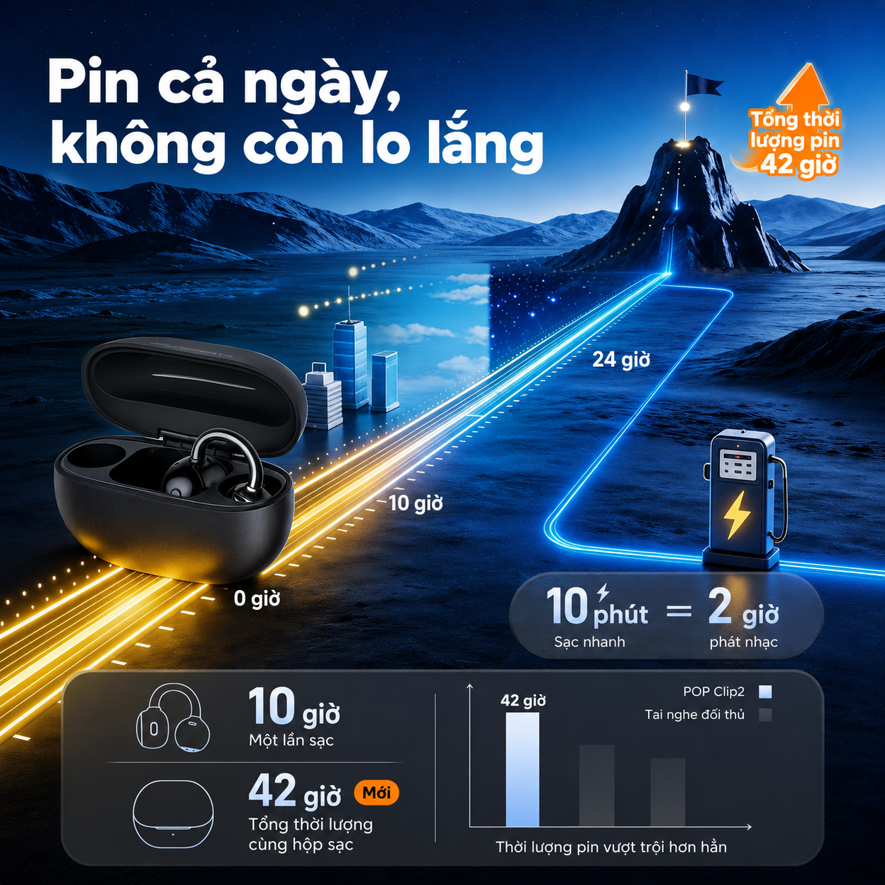 soundpeats-pop-clip-2-tinh-nang-10